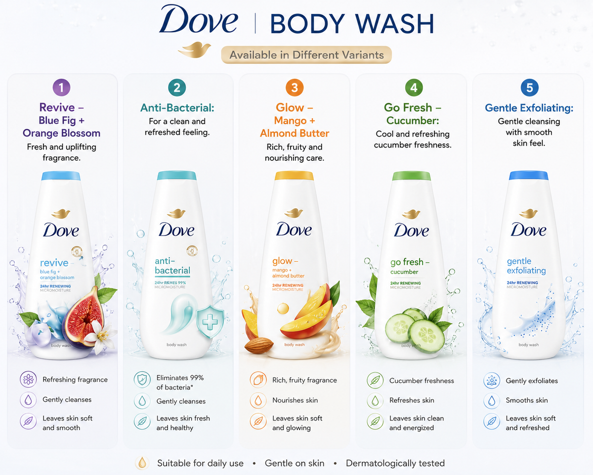Dove Body wash